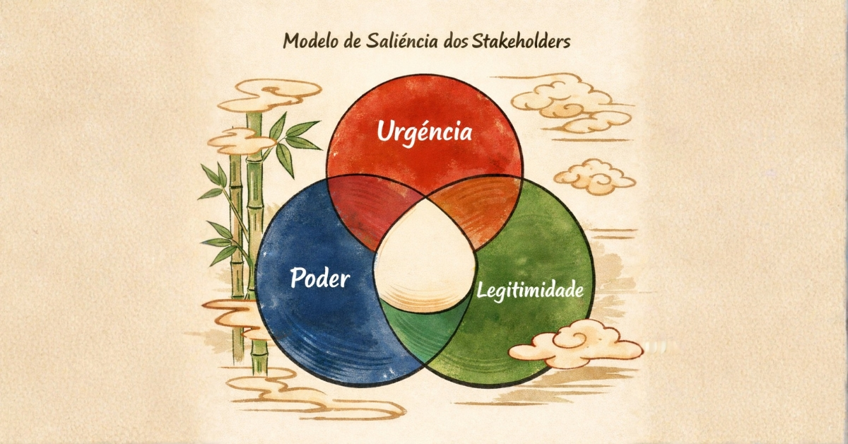 O Modelo de Saliência dos Stakeholders: Conceito e Relevância na Gestão Estratégica